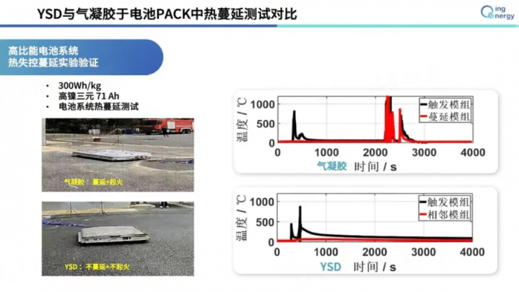 2026年电池新国标实施在即,系统级安全方案成车企合规关键