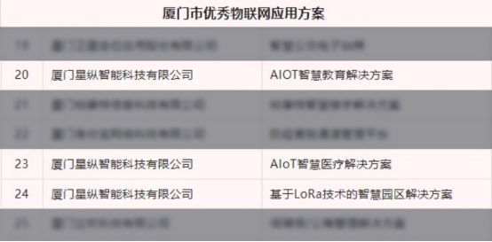 ���������������������񵥽������ೡ��AIoTӦ�û�Ȩ���Ͽ�